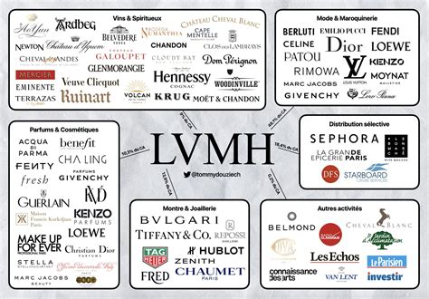 does lvmh own louis vuitton|lvmh louis vuitton moët hennessy.